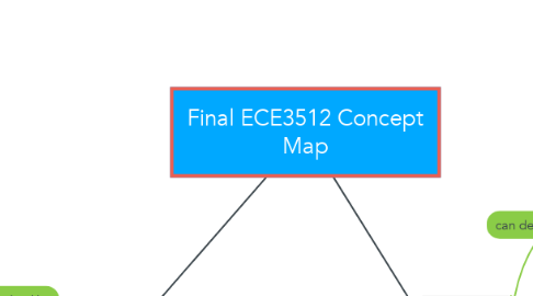 Mind Map: Final ECE3512 Concept Map