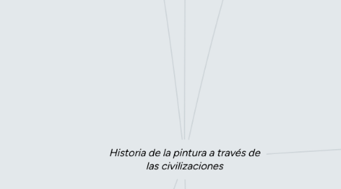 Mind Map: Historia de la pintura a través de las civilizaciones