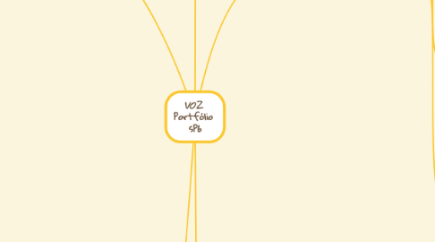 Mind Map: *VOZ* Portfólio sP6