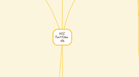 Mind Map: *VOZ*  Portfólio  sP6