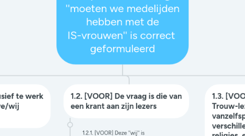 Mind Map: Propositie: De vraag ''moeten we medelijden hebben met de IS-vrouwen'' is correct geformuleerd