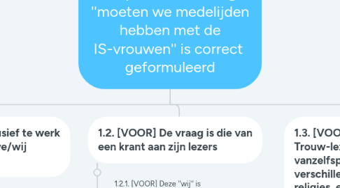 Mind Map: Propositie: De vraag ''moeten we medelijden hebben met de IS-vrouwen'' is correct  geformuleerd