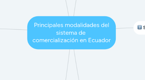 Mind Map: Principales modalidades del sistema de  comercialización en Ecuador