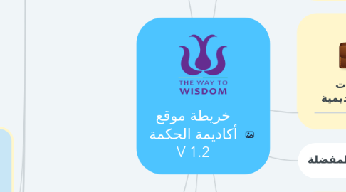 Mind Map: خريطة موقع أكاديمة الحكمة V 1.2