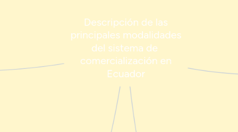 Mind Map: Descripción de las principales modalidades del sistema de comercialización en Ecuador