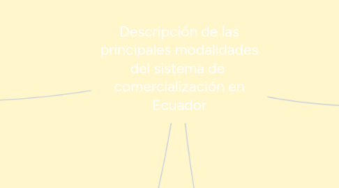 Mind Map: Descripción de las principales modalidades del sistema de  comercialización en Ecuador