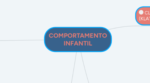 Mind Map: COMPORTAMENTO INFANTIL