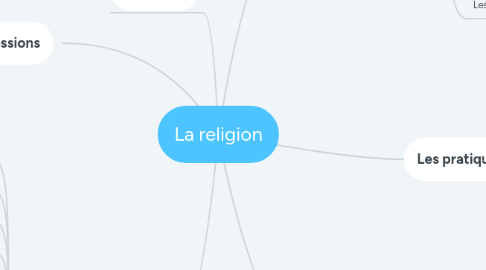 Mind Map: La religion
