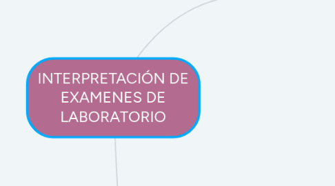 Mind Map: INTERPRETACIÓN DE EXAMENES DE LABORATORIO