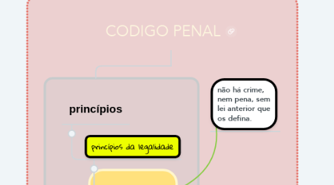Mind Map: CODIGO PENAL