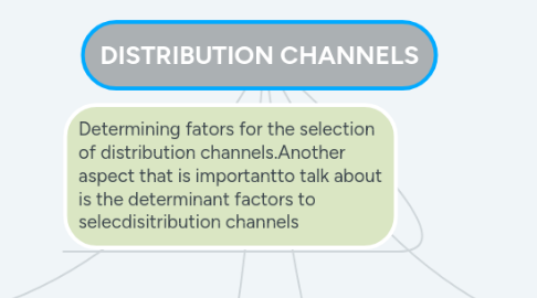 Mind Map: DISTRIBUTION CHANNELS