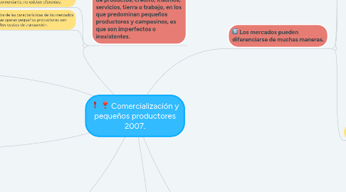 Mind Map: Comercialización y pequeños productores 2007.