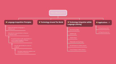 Mind Map: TECHNOLOGY