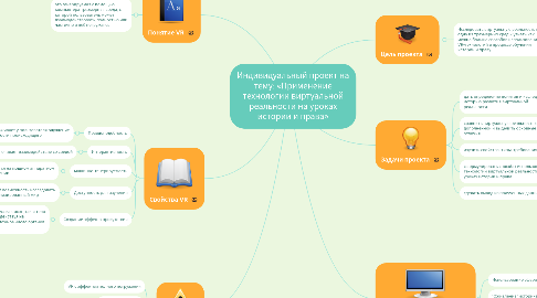 Mind Map: Индивидуальный проект на тему: «Применение технологии виртуальной реальности на уроках истории и права»