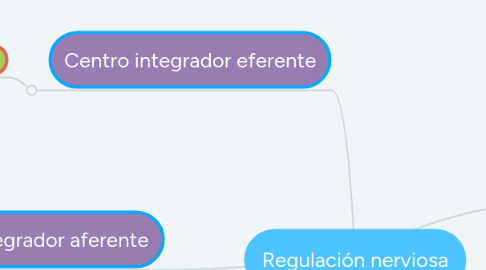 Mind Map: Regulación nerviosa