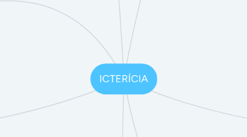 Mind Map: ICTERÍCIA