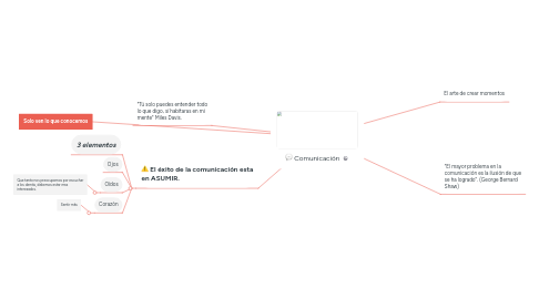 Mind Map: Comunicación