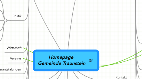 Mind Map: Homepage Gemeinde Traunstein