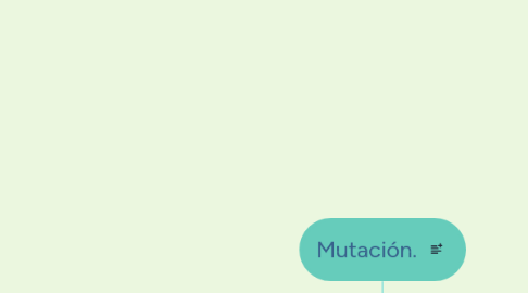 Mind Map: Mutación.