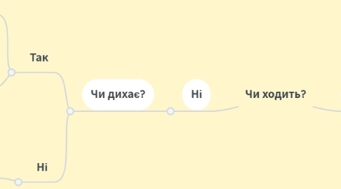 Mind Map: Чи ходить?