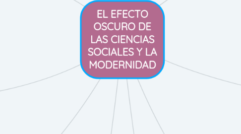 Mind Map: EL EFECTO OSCURO DE LAS CIENCIAS SOCIALES Y LA MODERNIDAD