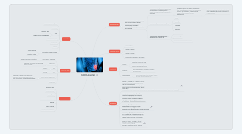 Mind Map: Colon cancer