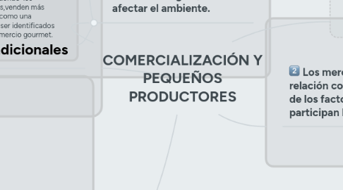 Mind Map: COMERCIALIZACIÓN Y PEQUEÑOS PRODUCTORES