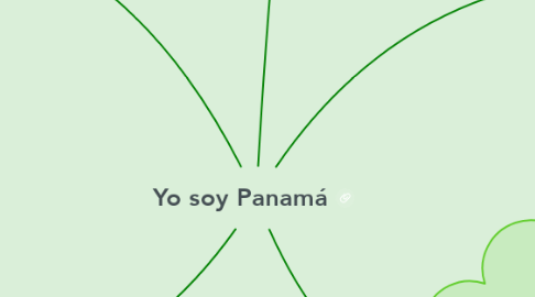 Mind Map: Yo soy Panamá