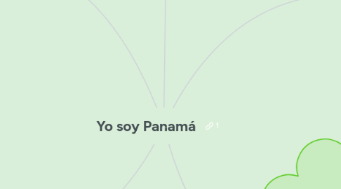 Mind Map: Yo soy Panamá