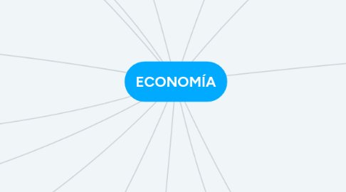 Mind Map: ECONOMÍA