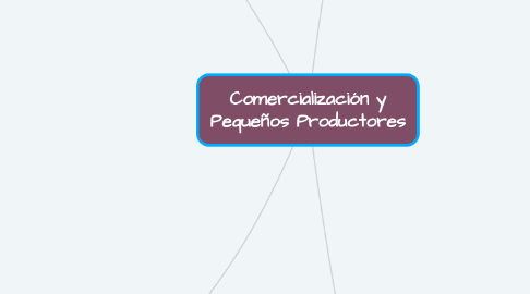 Mind Map: Comercialización y Pequeños Productores