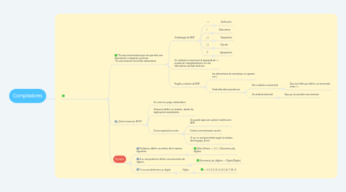 Mind Map: Compiladores