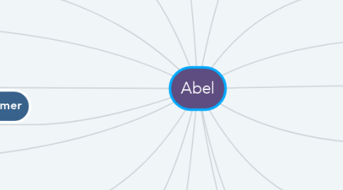 Mind Map: Abel