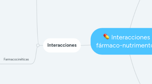 Mind Map: Interacciones fármaco-nutrimentos