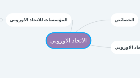 Mind Map: الاتحاد الاوروبي