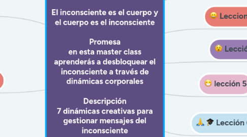 Mind Map: Master Class "Incorporal" (In&cor) El inconsciente es el cuerpo y el cuerpo es el inconsciente Promesa en esta master class aprenderás a desbloquear el inconsciente a través de dinámicas corporales Descripción 7 dinámicas creativas para gestionar mensajes del inconsciente Precio 47€ Lanzamiento 27€