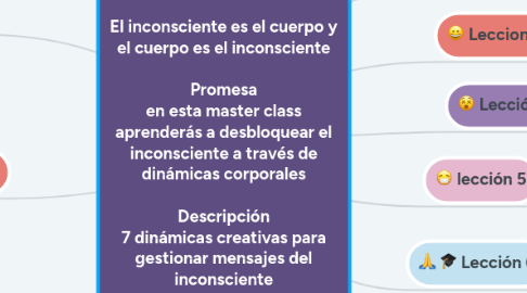 Mind Map: Master Class  "Incorporal" (In&cor)  El inconsciente es el cuerpo y el cuerpo es el inconsciente  Promesa en esta master class aprenderás a desbloquear el inconsciente a través de dinámicas corporales  Descripción 7 dinámicas creativas para gestionar mensajes del inconsciente  Precio 47€ Lanzamiento 27€