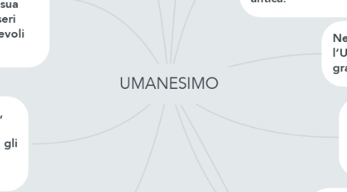 Mind Map: UMANESIMO