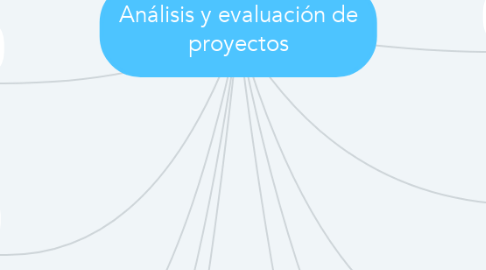 Mind Map: Análisis y evaluación de proyectos
