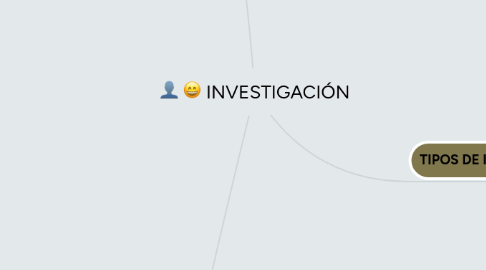 Mind Map: INVESTIGACIÓN