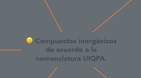 Mind Map: Compuestos inorgánicos de acuerdo a la nomenclatura UIQPA.