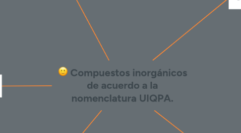 Mind Map: Compuestos inorgánicos de acuerdo a la nomenclatura UIQPA.