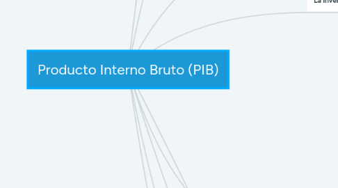 Mind Map: Producto Interno Bruto (PIB)