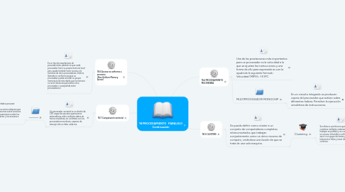 Mind Map: 18 PROCESAMIENTO PARALELO Continuación