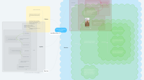 Mind Map: Theories of genetic evolution