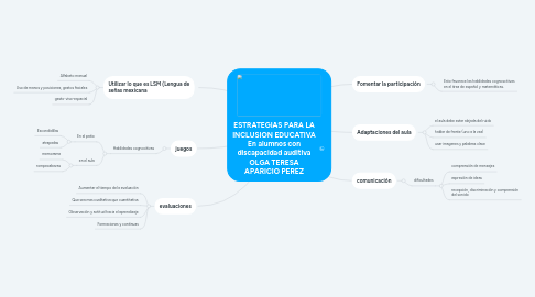 Mind Map: ESTRATEGIAS PARA LA INCLUSION EDUCATIVA En alumnos con discapacidad auditiva OLGA TERESA APARICIO PEREZ