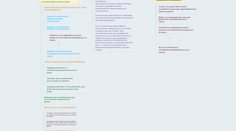 Mind Map: La Circuferencia