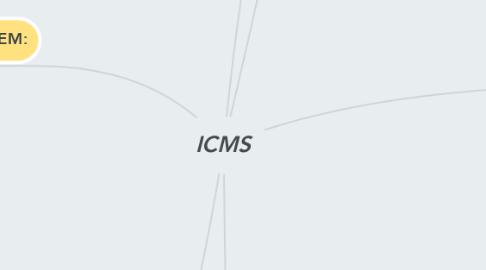 Mind Map: ICMS