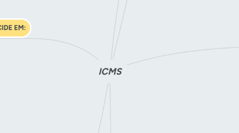 Mind Map: ICMS