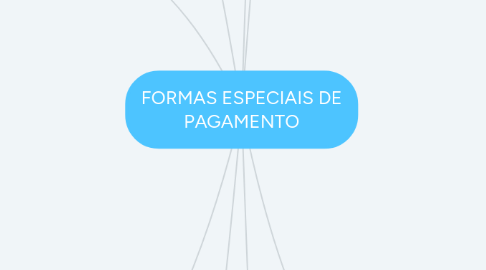 Mind Map: FORMAS ESPECIAIS DE PAGAMENTO